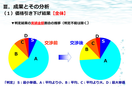 価格交渉、委員会のアウトプットイメージ