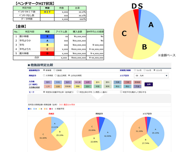 分析結果のイメージ