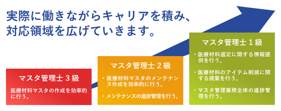 5年後、10年後のキャリアアップイメージ