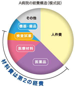 Abyouinn の経営構造（模式図）