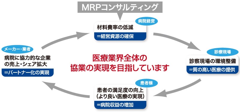 MRPコンサルティング